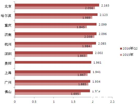 ofo与摩拜单车双雄对决 共享+租赁经济杀入出