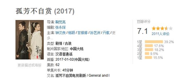 豆瓣7.1,baby史上最高分影视剧,这是要逆袭了吗