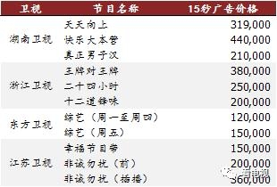 绿化工程预算_电视台 预算外收入(3)