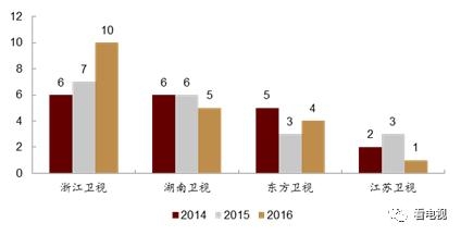 绿化工程预算_电视台 预算外收入(3)