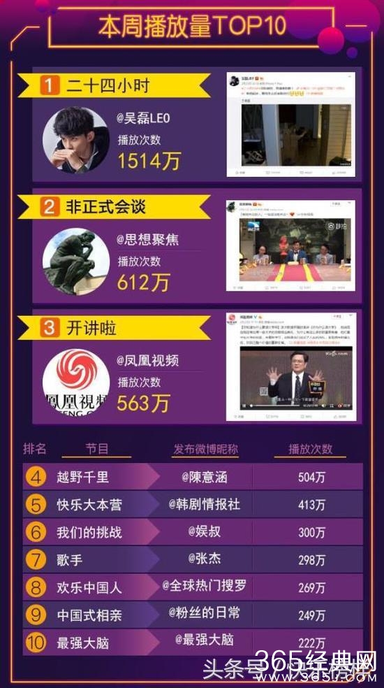 综艺排行榜_综艺节目排行榜2021(4)