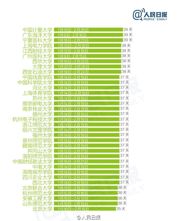 2017年寒假安排 2017年寒假放几天