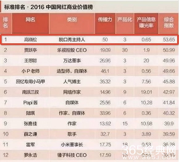 高晓松晓松说合约到期将签约哪里 高晓松晓松说合约到期会续签吗