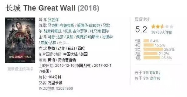 豆瓣被质疑