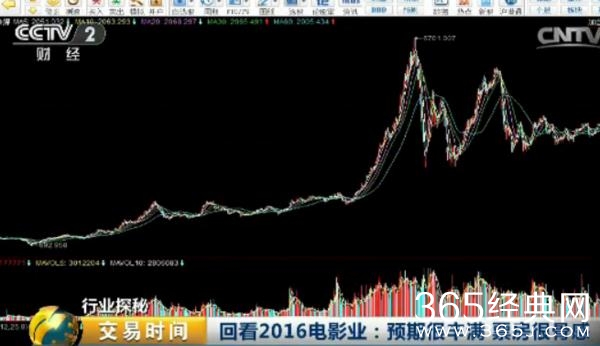 中国影视产业陷困局：&ldquo;天价片酬&rdquo;频现！一人一部戏就上亿