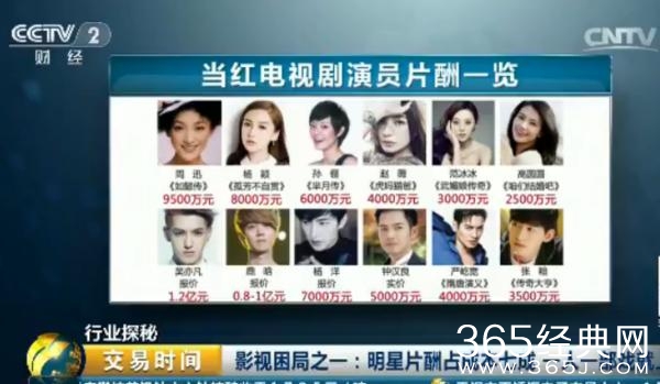 中国影视产业陷困局：&ldquo;天价片酬&rdquo;频现！一人一部戏就上亿
