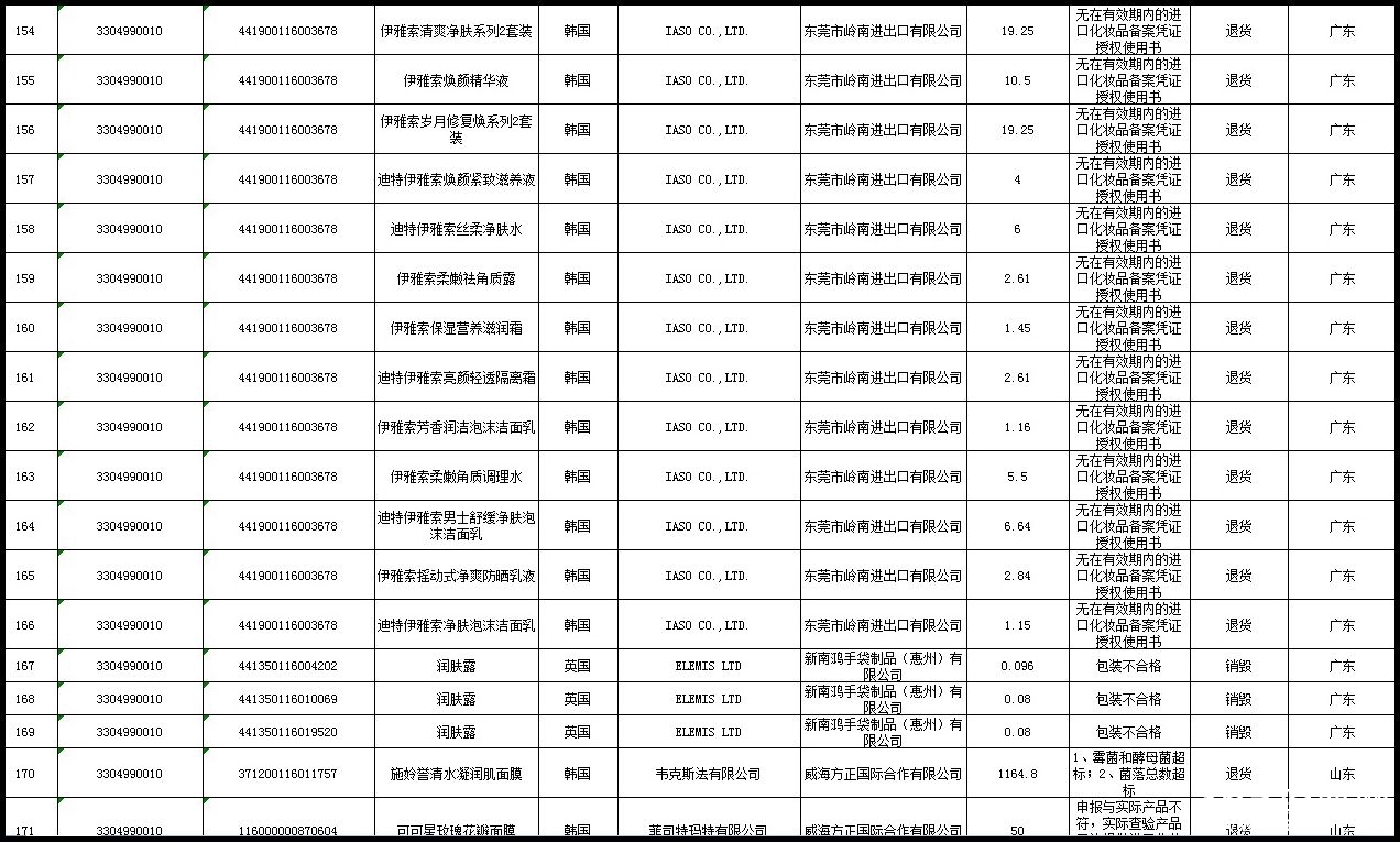 第二波限韩令来袭 韩国哪些化妆品未获准入