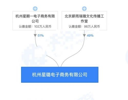 复出艰难？曝李小璐转行服装行业 与他人合开公司