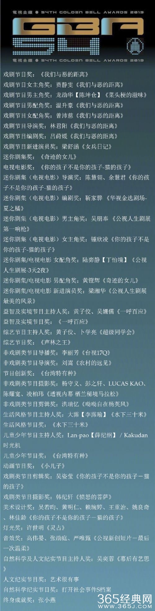 贾静雯凭《我们与恶的距离》第54届金钟奖首夺视后