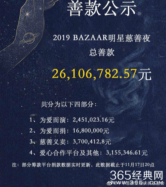 芭莎慈善夜共捐2600万余元 杨幂袁姗姗捐各50万