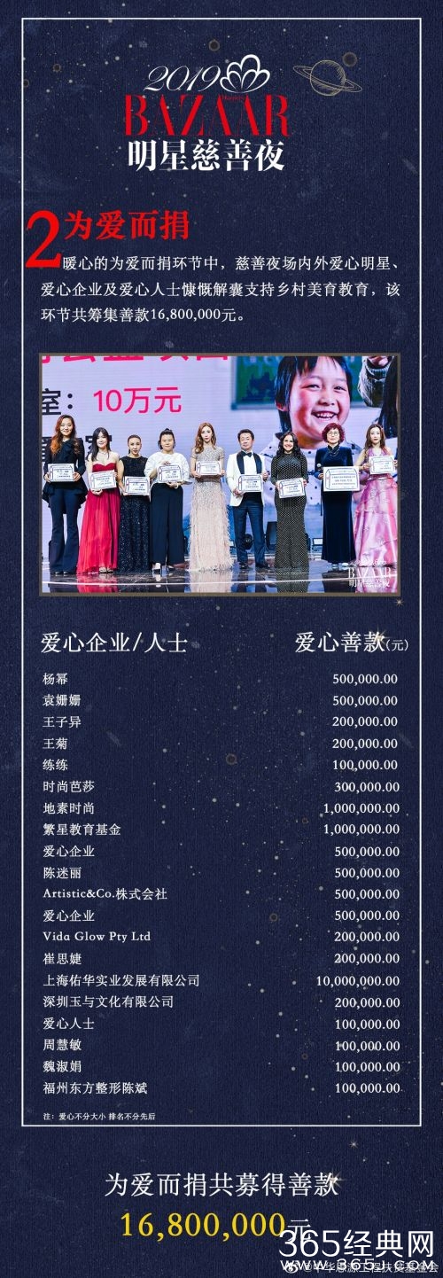 芭莎慈善夜共捐2600万余元 杨幂袁姗姗捐各50万