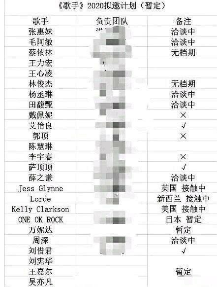 歌手2020首发歌手阵容 张惠妹田馥甄是否会参加？