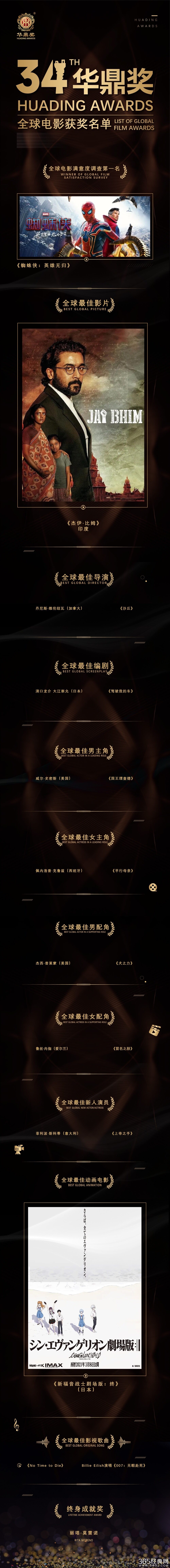 《杰伊·比姆》获第34届华鼎奖全球最佳影片