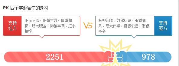 四个字形容你的身材 四个字形容你的身材