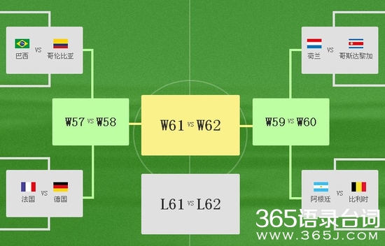 世界杯8强 世界杯8强