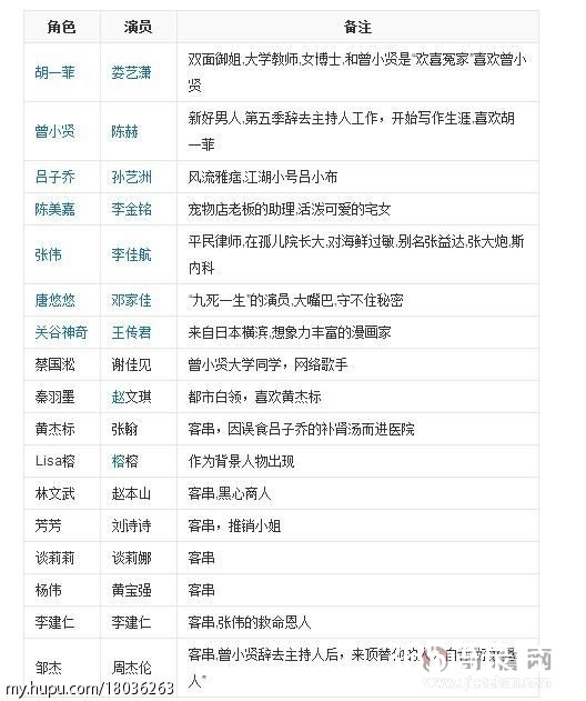 爱情公寓5演员表