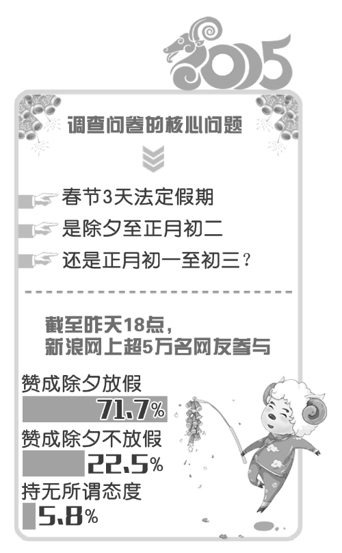 “除夕放假”问卷调查