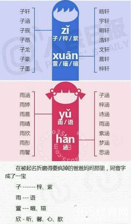 中国最火的30个名字榜单曝光