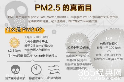 PM2.5什么意思
