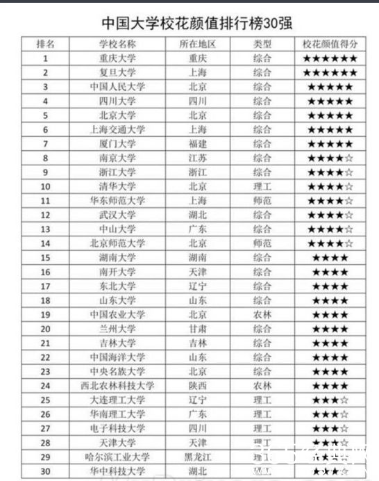中国校花颜值排行榜 校花摇篮出处