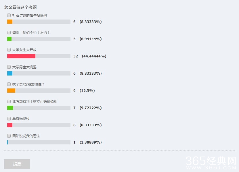 四川师范大学惊现神考题 如何看待大学生约炮