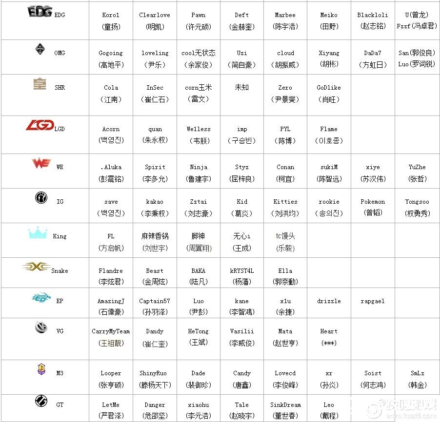 LOL2015LPL春季赛参赛队伍介绍