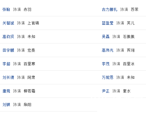 《山海经之赤影传说》演员表