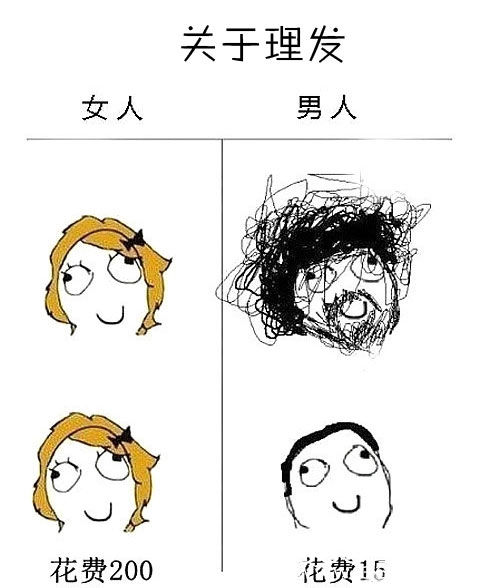 太形象了！男人女人...