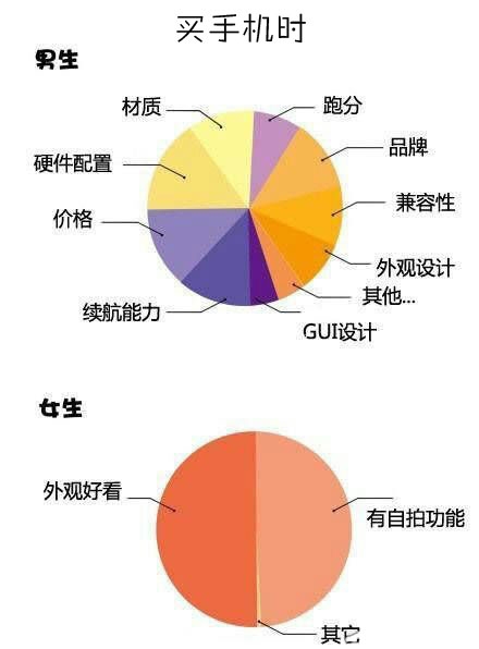 太形象了！男人女人...