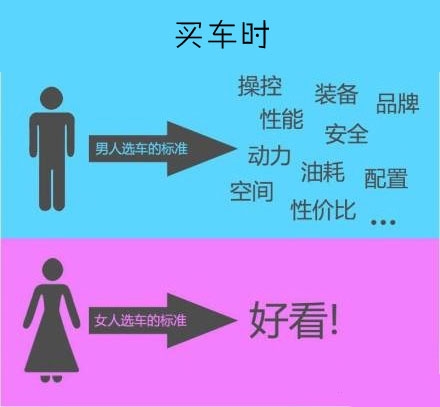 太形象了！男人女人...