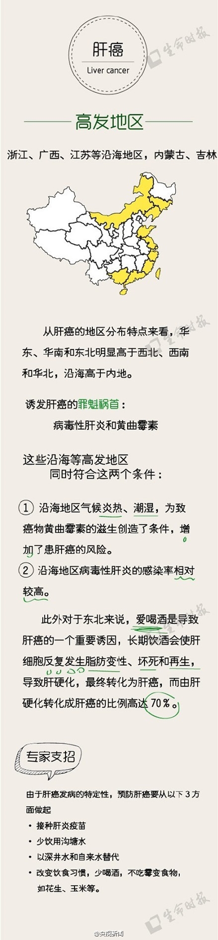 中国版癌症地图公布