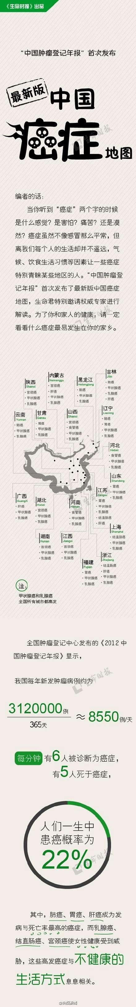 中国版癌症地图公布
