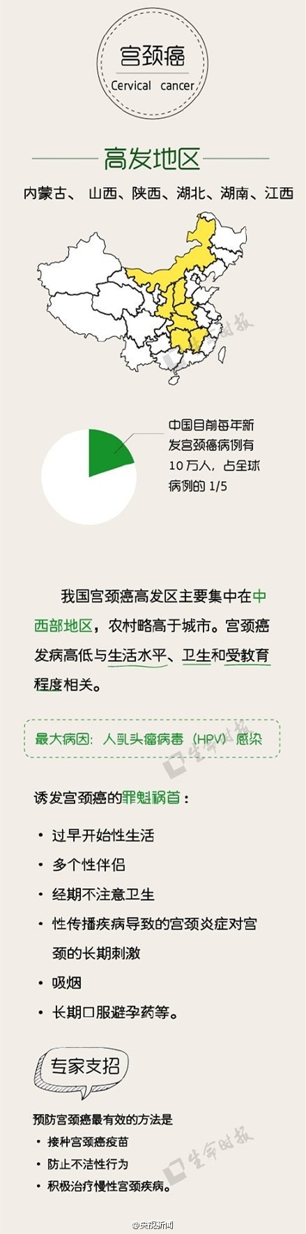 中国版癌症地图公布