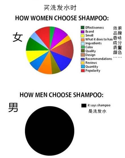 太形象了！男人女人...