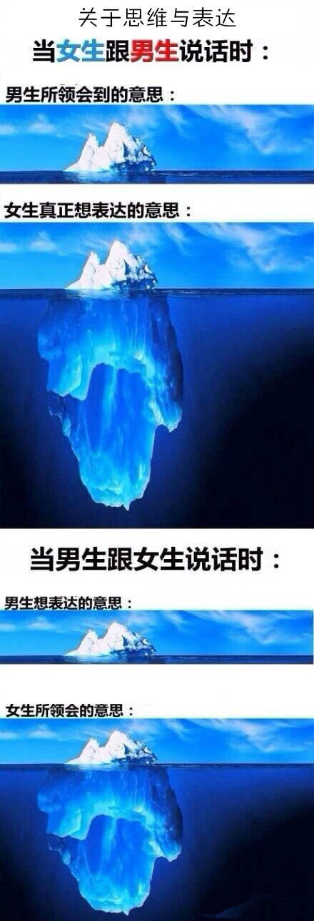 太形象了！男人女人...