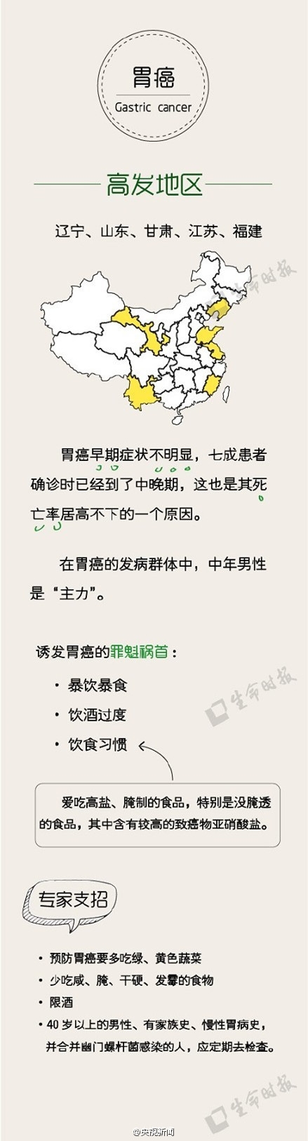 中国版癌症地图公布