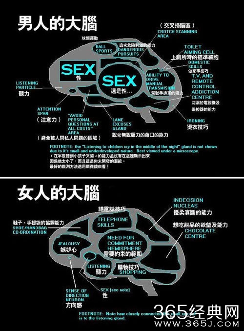 太形象了！男人女人...