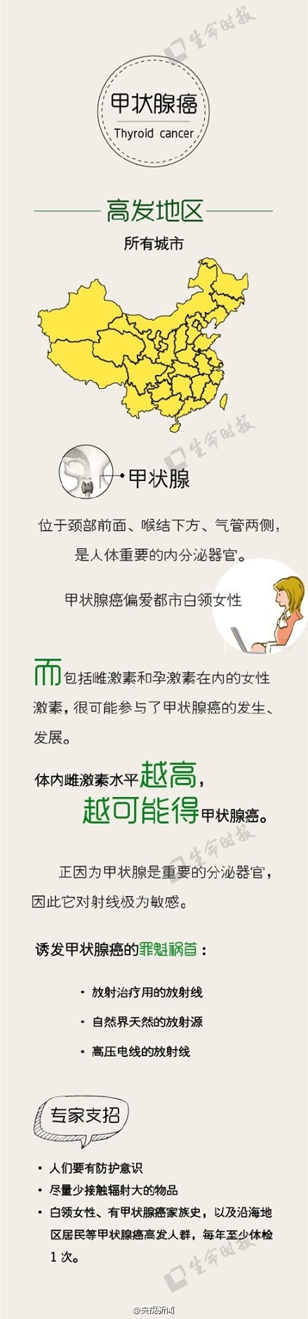 中国版癌症地图公布