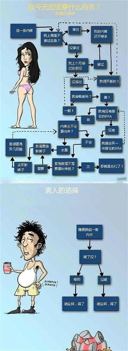 太形象了！男人女人...