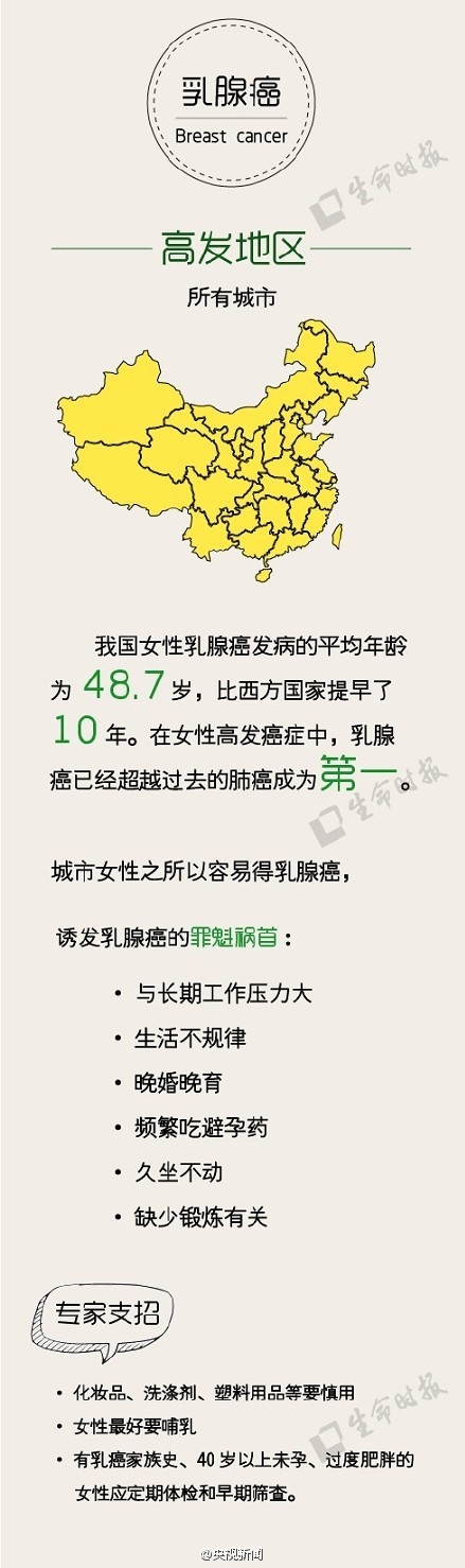 中国版癌症地图公布