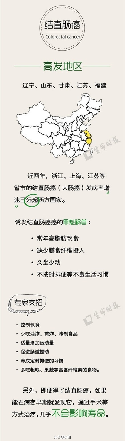 中国版癌症地图公布