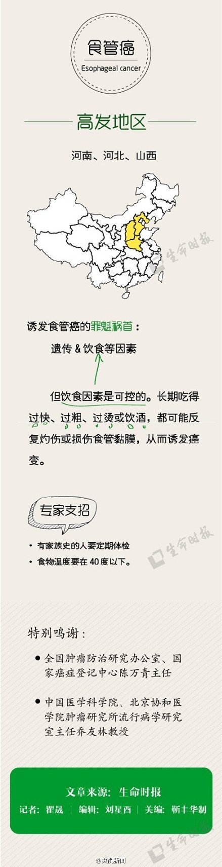 中国版癌症地图公布