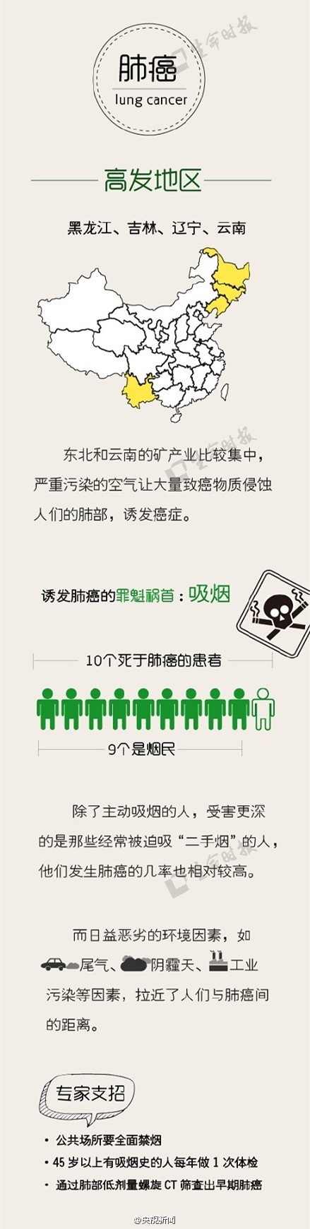 中国版癌症地图公布