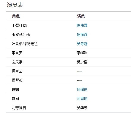 《蜀山战纪之剑侠传奇》演员表及剧情简介