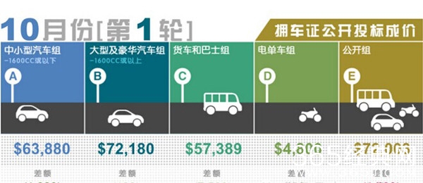 迪拜之后，看看新加坡是怎样有钱、任性的！