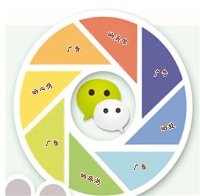微信朋友圈广告，你接受吗