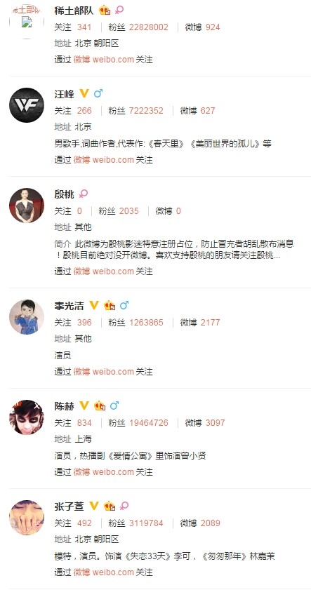 中国第一狗仔卓伟开微博：关注文马姚 陈赫张子萱