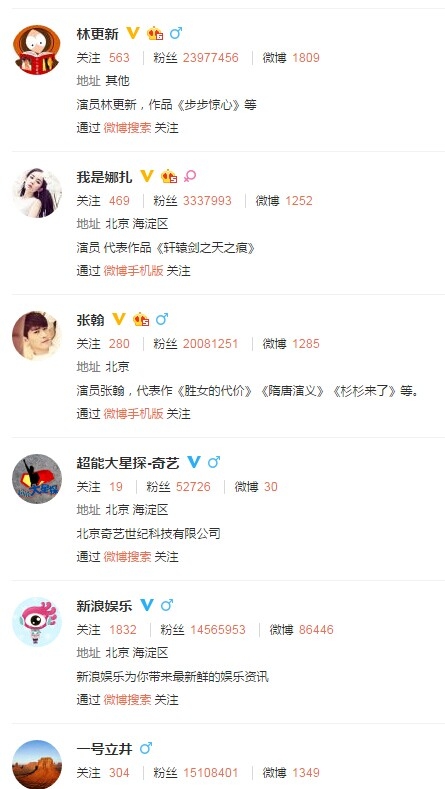 中国第一狗仔卓伟开微博：关注文马姚 陈赫张子萱