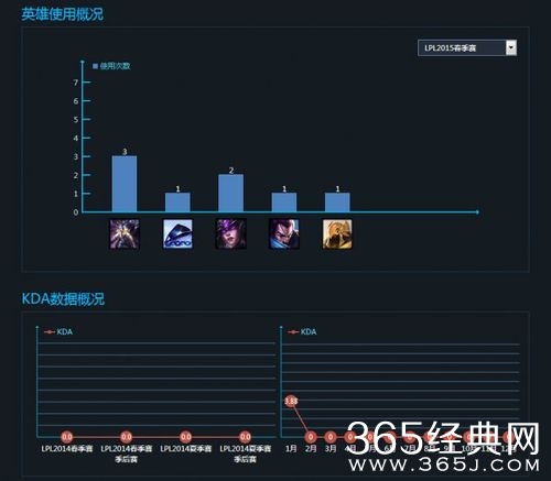 新人当道 盘点LPL春季赛五位置最强新人