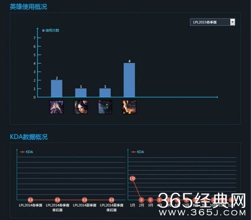 新人当道 盘点LPL春季赛五位置最强新人